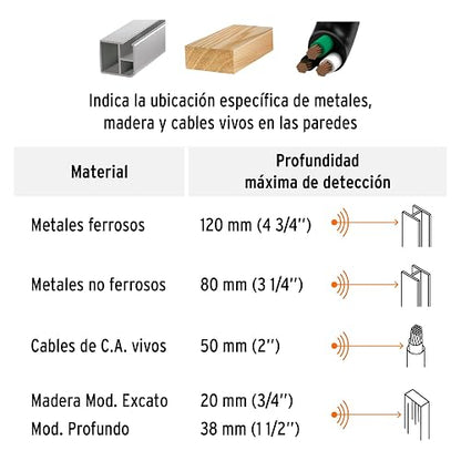 Truper DEMA-12, Detector de materiales detrás de muros profundidad máxima 12 cm