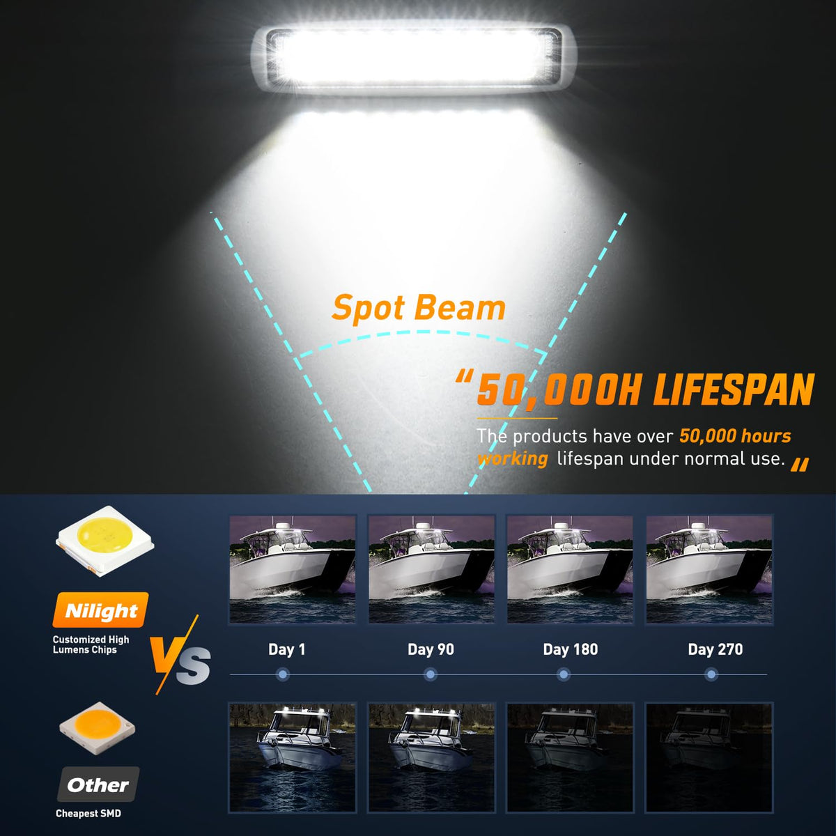Nilight Marine - Luces LED de navegación para 2 unidades, 60 W, luz blanca de punto ponton, cubierta de barco, iluminación para pesca nocturna, popa, yate, kayak, puerto, velero, camiones, tractores