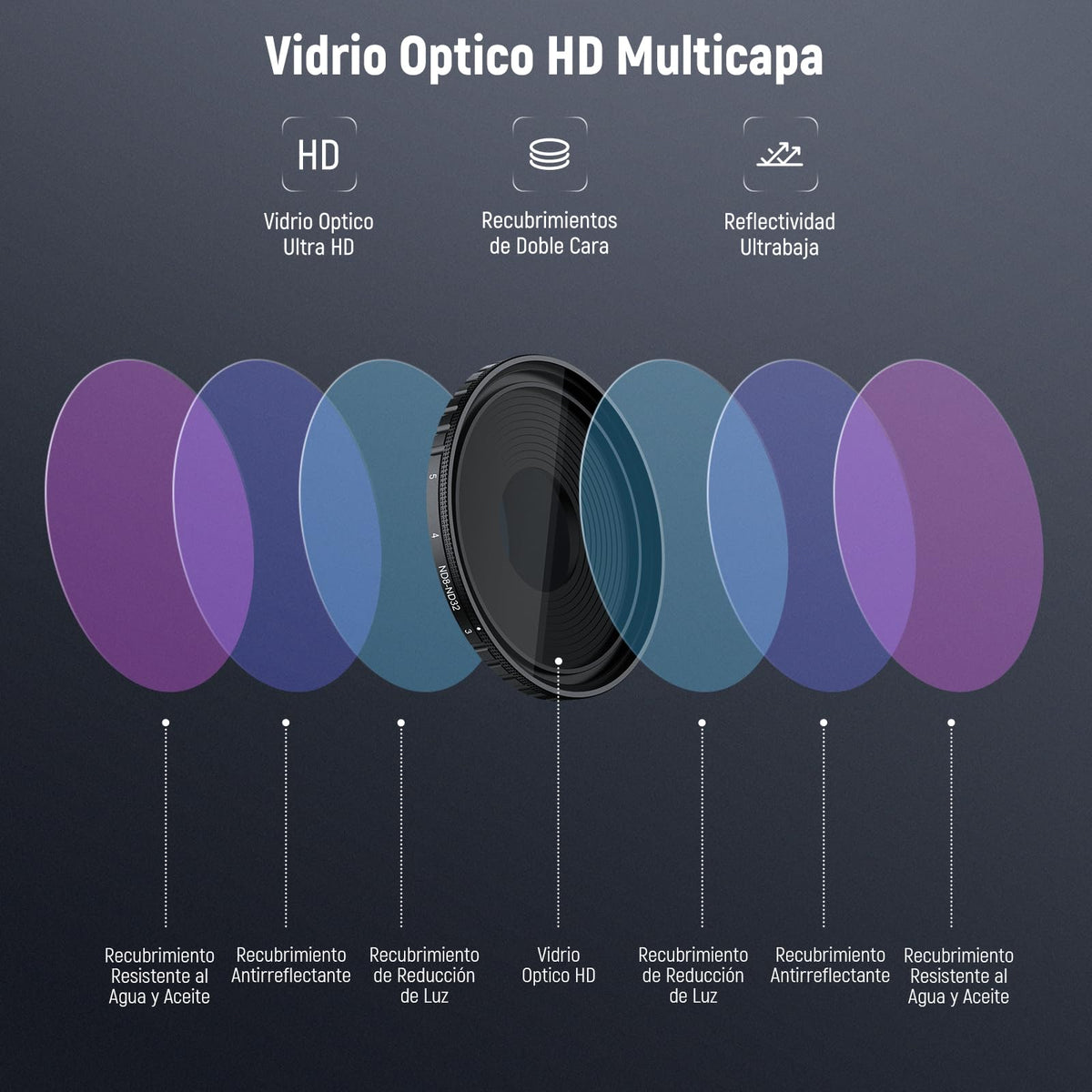 NEEWER Kit de Filtro ND Compatible con dji Osmo Action 5 Pro/4, Variable ND8-32 (3-5 Paradas) + CPL + Filtro de Niebla Negra 1/4 para Filtro de Efecto Cinematográfico de Niebla,FL-52