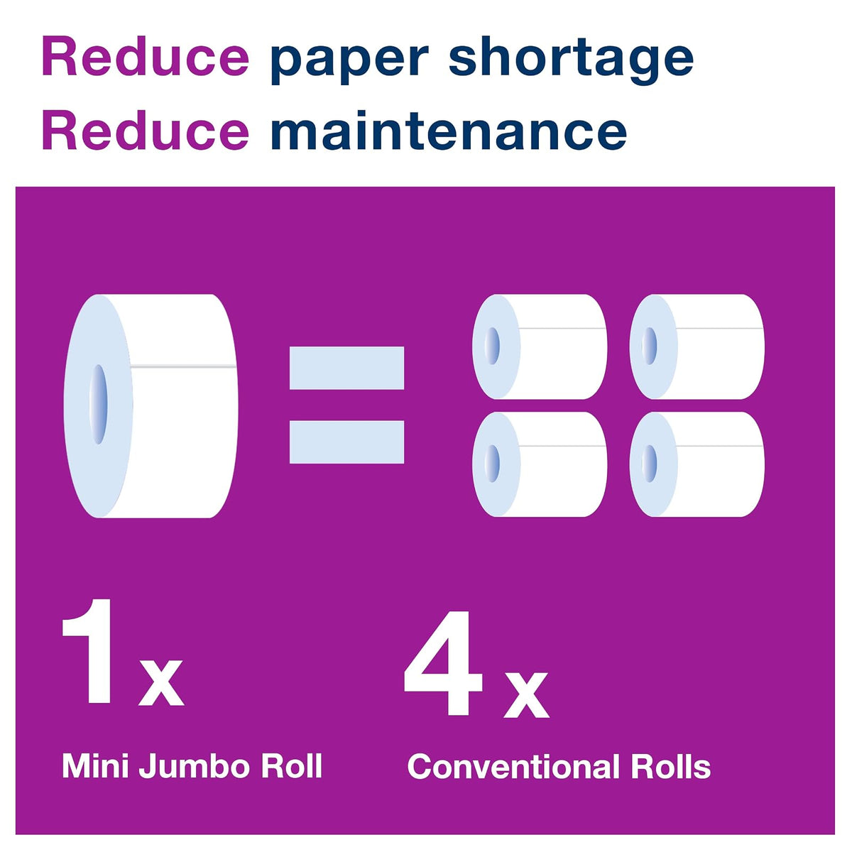 Tork 11020602 Rollo Papel Higiénico Mini Jumbo 2 Capas | Blanco, 12 x 1075 hojas, tamaño pequeño, perforado, comercial