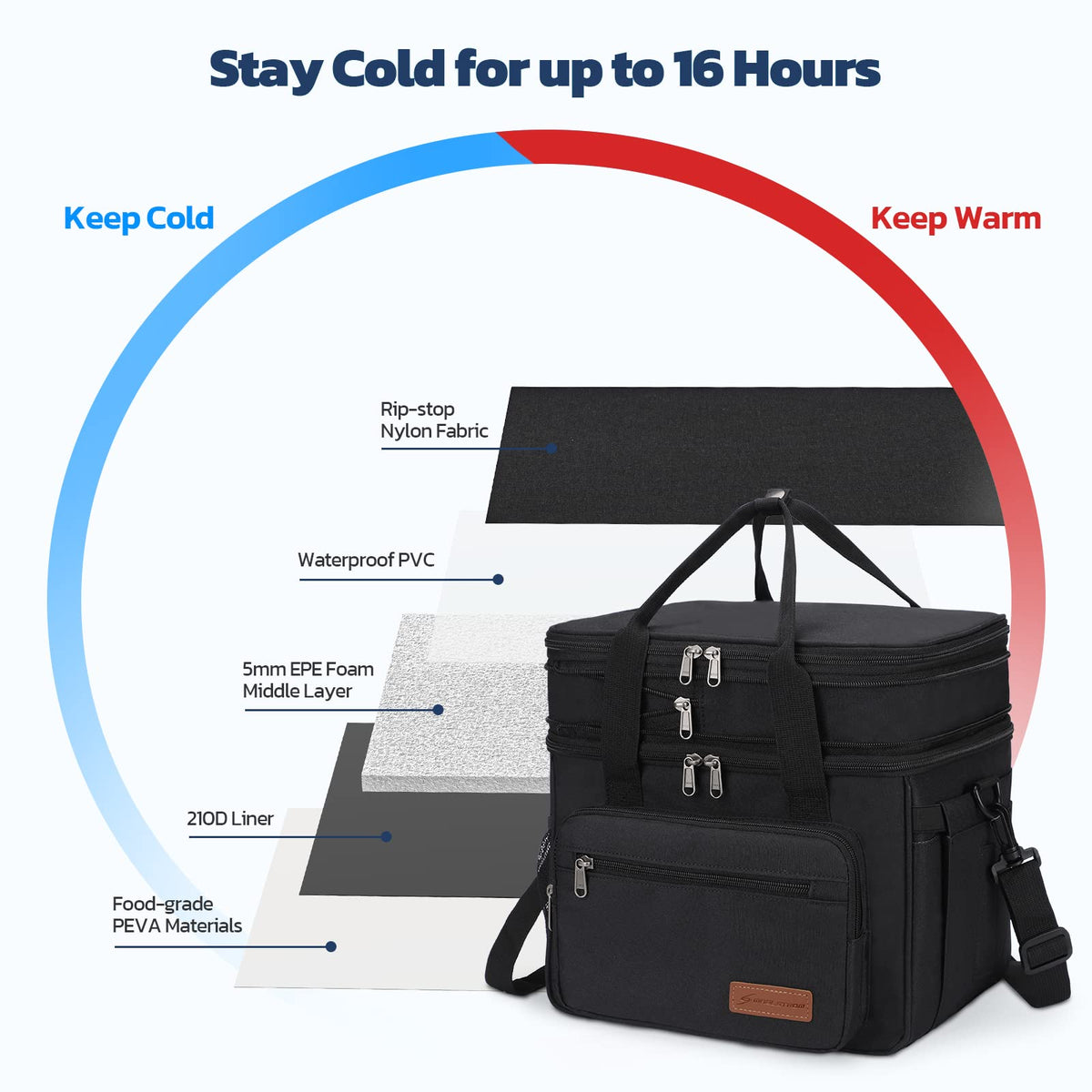 Maelstrom Lonchera Térmica 23L, Bolsa Hielera Ampliable Doble Compartimento | Retención frío 16h, Ligera, Estructura vertical, Bolsillo pañuelos. Ideal Hombre Mujer, Oficina, Supermercado, Desplazamiento