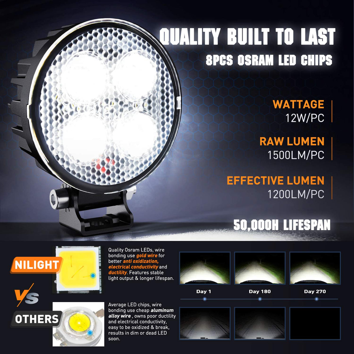 Nilight 2 Cápsulas LED Redondas de 8 cm W0212, 1500 LM, Luz de Trabajo EMC, 90°, Todoterreno, Blanco