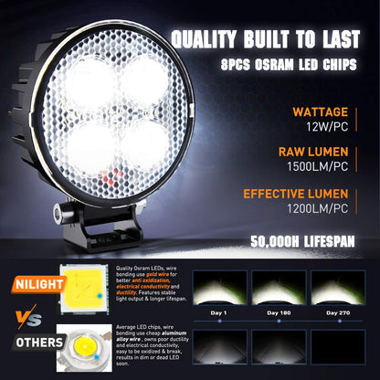 Nilight 2 Cápsulas LED Redondas de 8 cm W0212, 1500 LM, Luz de Trabajo EMC, 90°, Todoterreno, Blanco