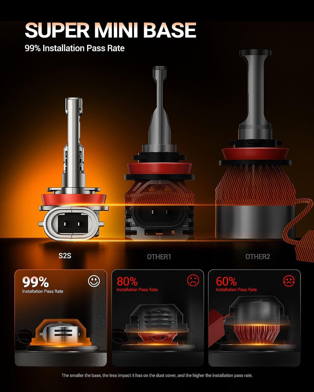 SEALIGHT Bombillas LED H9/H11/H16 Antiniebla 6500 K, Blanco, 36000 lm, Plug and Play, Paquete de 2