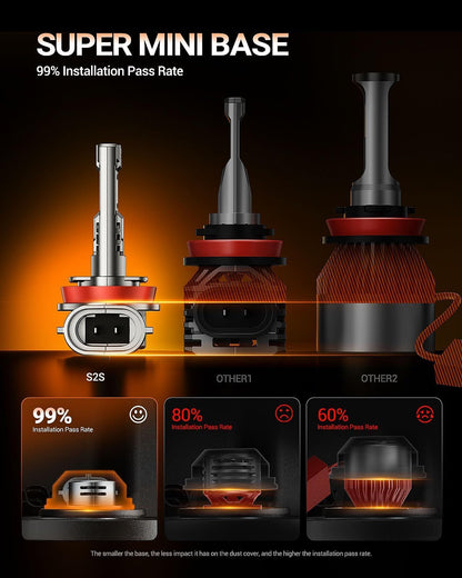 SEALIGHT Bombillas LED H9/H11/H16 Antiniebla 6500 K, Blanco, 36000 lm, Plug and Play, Paquete de 2