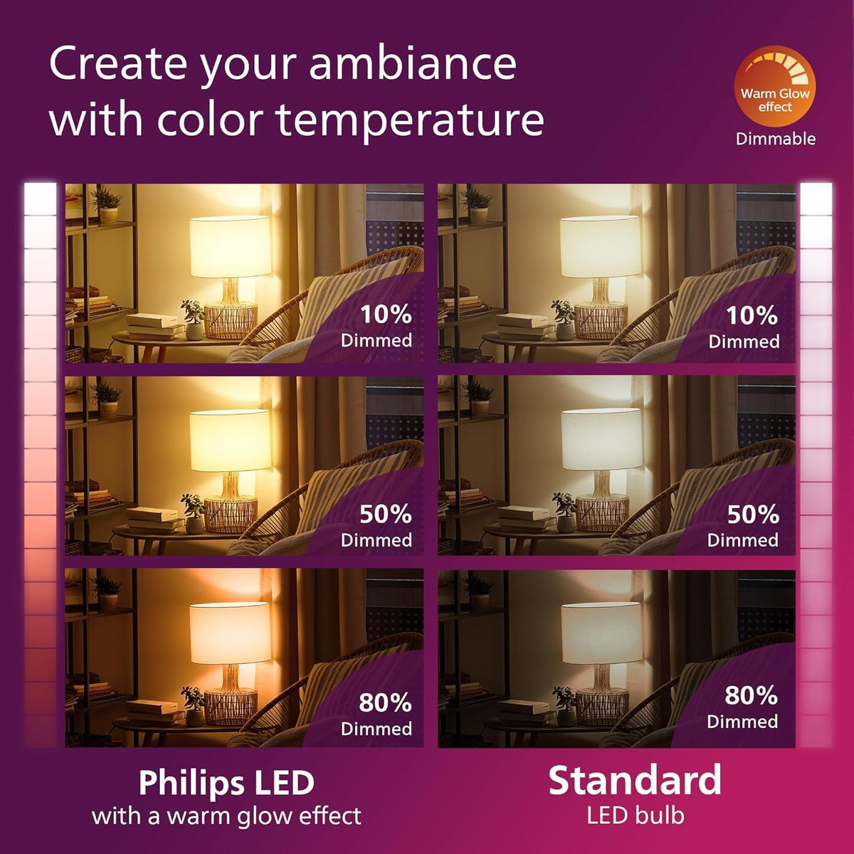 Philips Bombillas LED A19 de 40 W de 40 W Ultra Definition Blanca Suave (2700 K), 450 lúmenes (5 W = 40 W) regulables sin parpadeo esmerilado