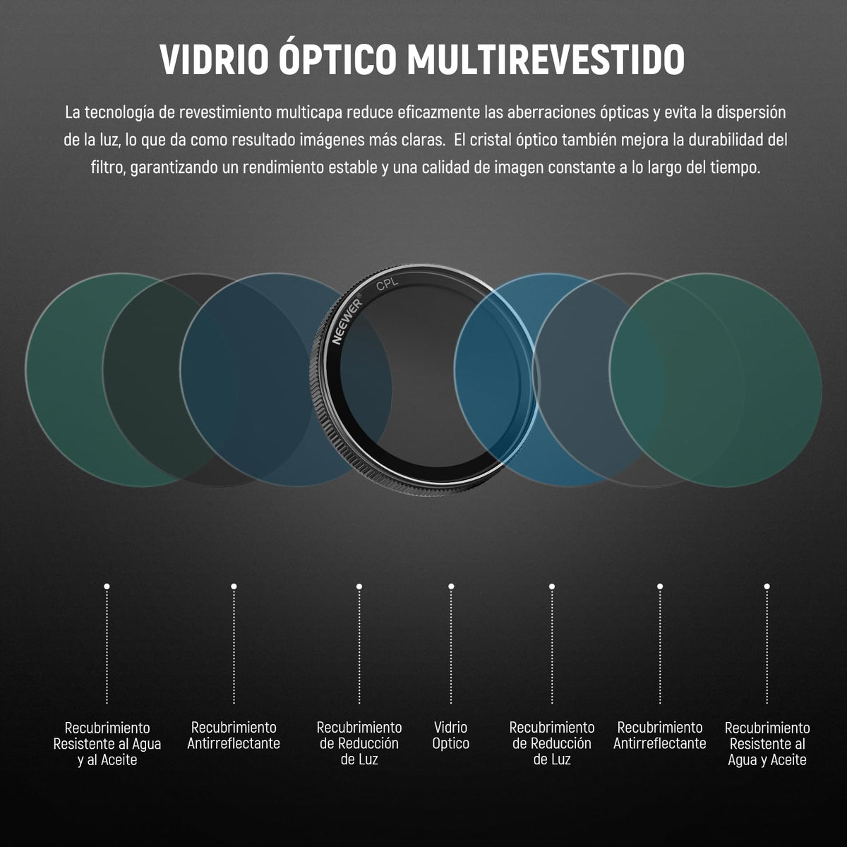 NEEWER Filtro CPL Dashcam Compatible con VIOFO A229/A139/A139Pro/T130/WM1, Accesorios Filtro Polarizador Circular Dash CAM, Reduce Reflejos y Deslumbramiento/Mejora el Contraste/Vidrio Óptico HD
