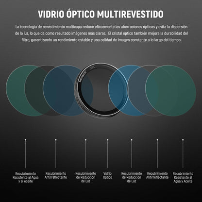NEEWER Filtro CPL Dashcam Compatible con VIOFO A229/A139/A139Pro/T130/WM1, Accesorios Filtro Polarizador Circular Dash CAM, Reduce Reflejos y Deslumbramiento/Mejora el Contraste/Vidrio Óptico HD