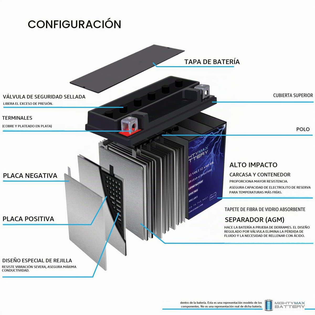 Mighty Max Battery YTX14-BS - 12 voltios 12 AH, 200 CCA, batería recargable sin mantenimiento SLA AGM para motocicleta