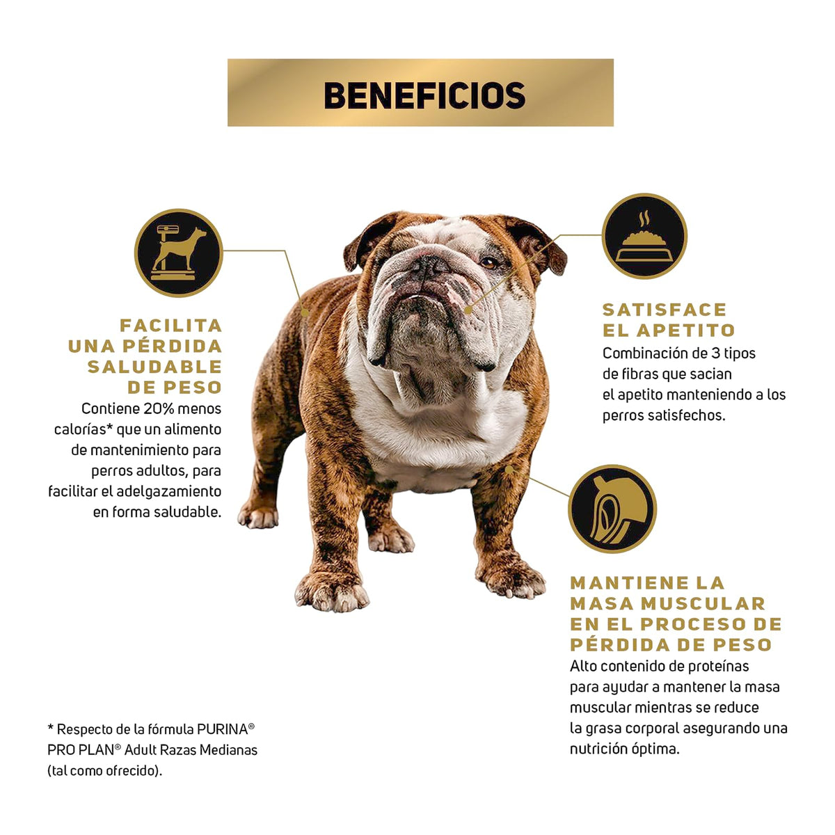 Purina Pro Plan Adulto Todos los Tamaños Reduce Calories Sabor Pollo 9.5Kg