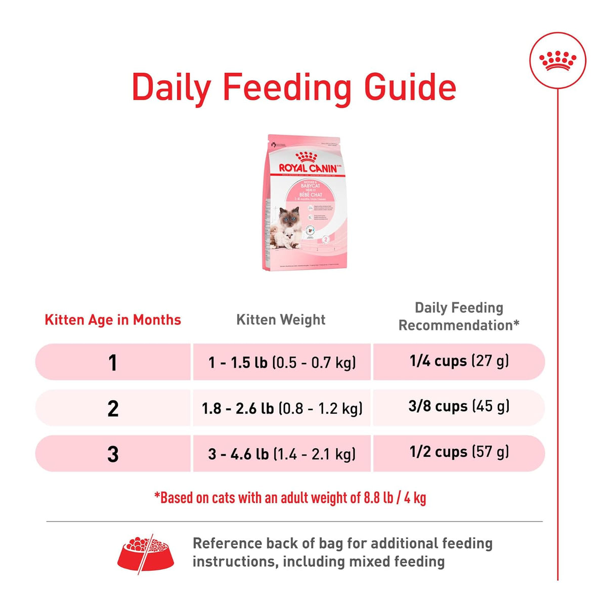 ROYAL CANIN alimento para Mother & Baby Cat 1.37 kg