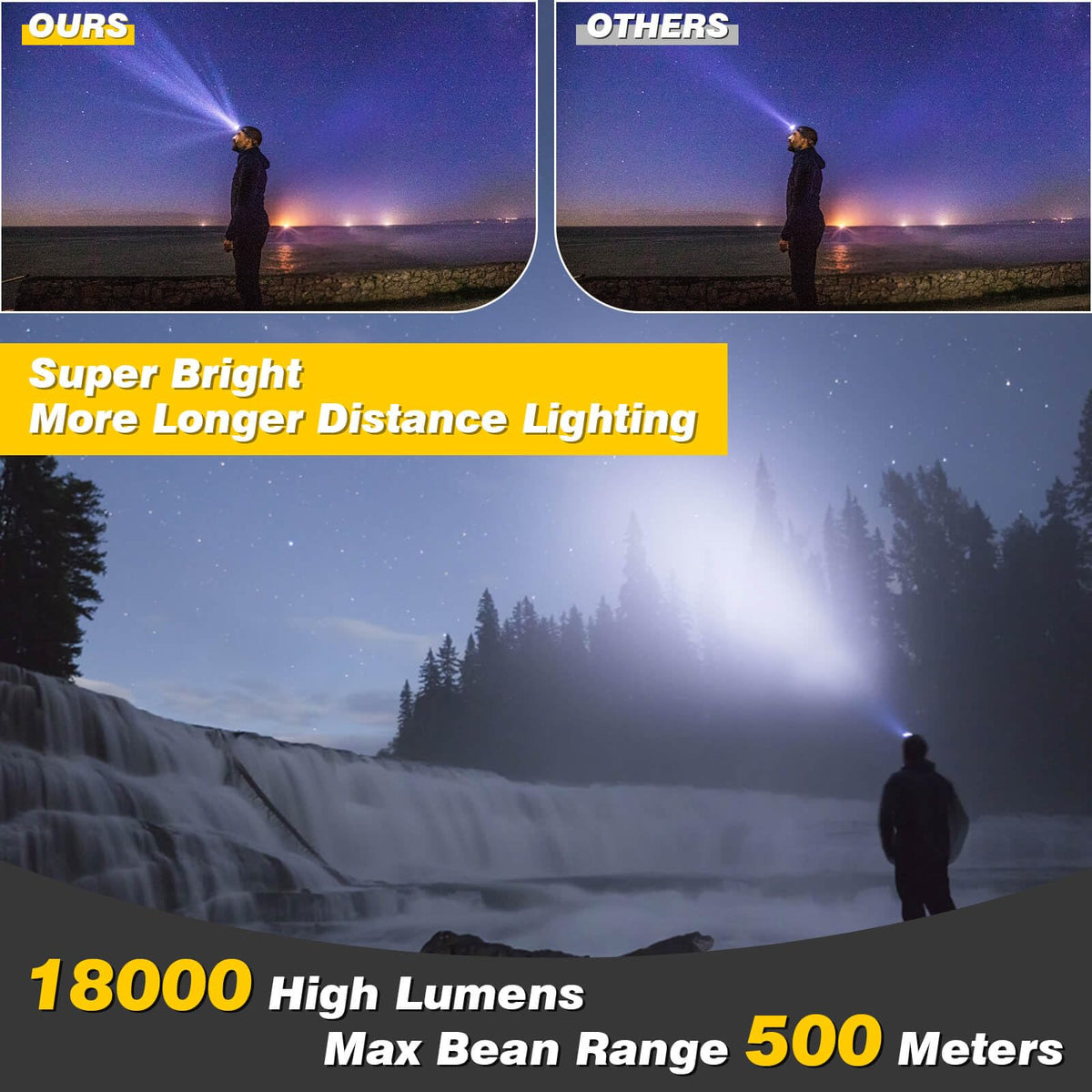 Elmchee - Linterna frontal recargable de 18000 lúmenes con 8 LED, 16 modos de sensor de movimiento ajustable con luz roja, linterna impermeable para exteriores, senderismo, camping