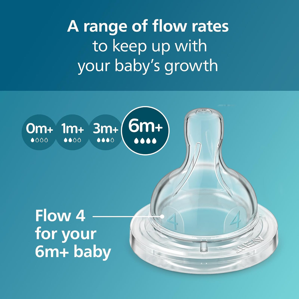 Philips Avent Tetina Anti-colic Clínicamente Comprobado Flujo 4 - Rápdio | Alimentación ininterrumpida| Válvula anticólicos | Textura acanalada que evita colapsos | Flujo 4 Rápido | 4 pz | SCY764/44