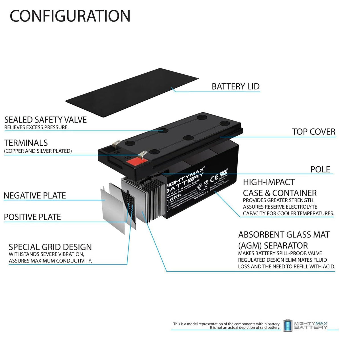 Mighty MAX Battery ML3-12 Volt 3 AH SLA Battery Brand Producto