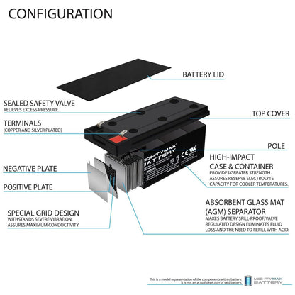 Mighty MAX Battery ML3-12 Volt 3 AH SLA Battery Brand Producto