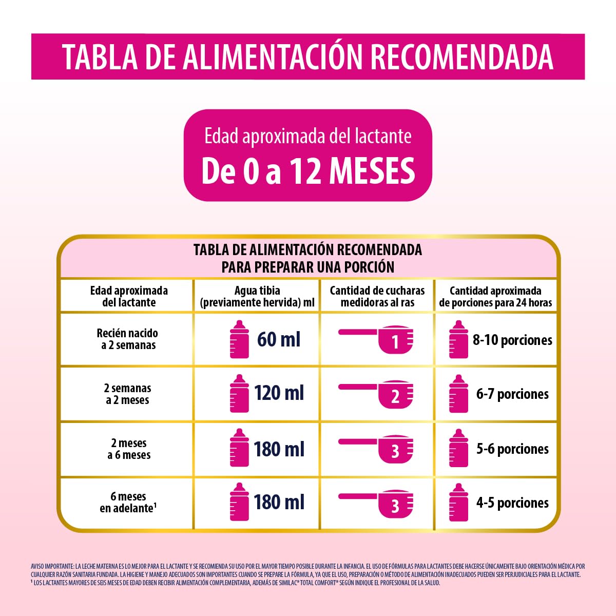 Similac Total Comfort 1 Formula Baja en Lactosa de 0-12 meses Pack 2x800g | Fórmula Etapa 1 para lactantes con necesidades especiales de nutrición a base de proteína parcialmente hidrolizada