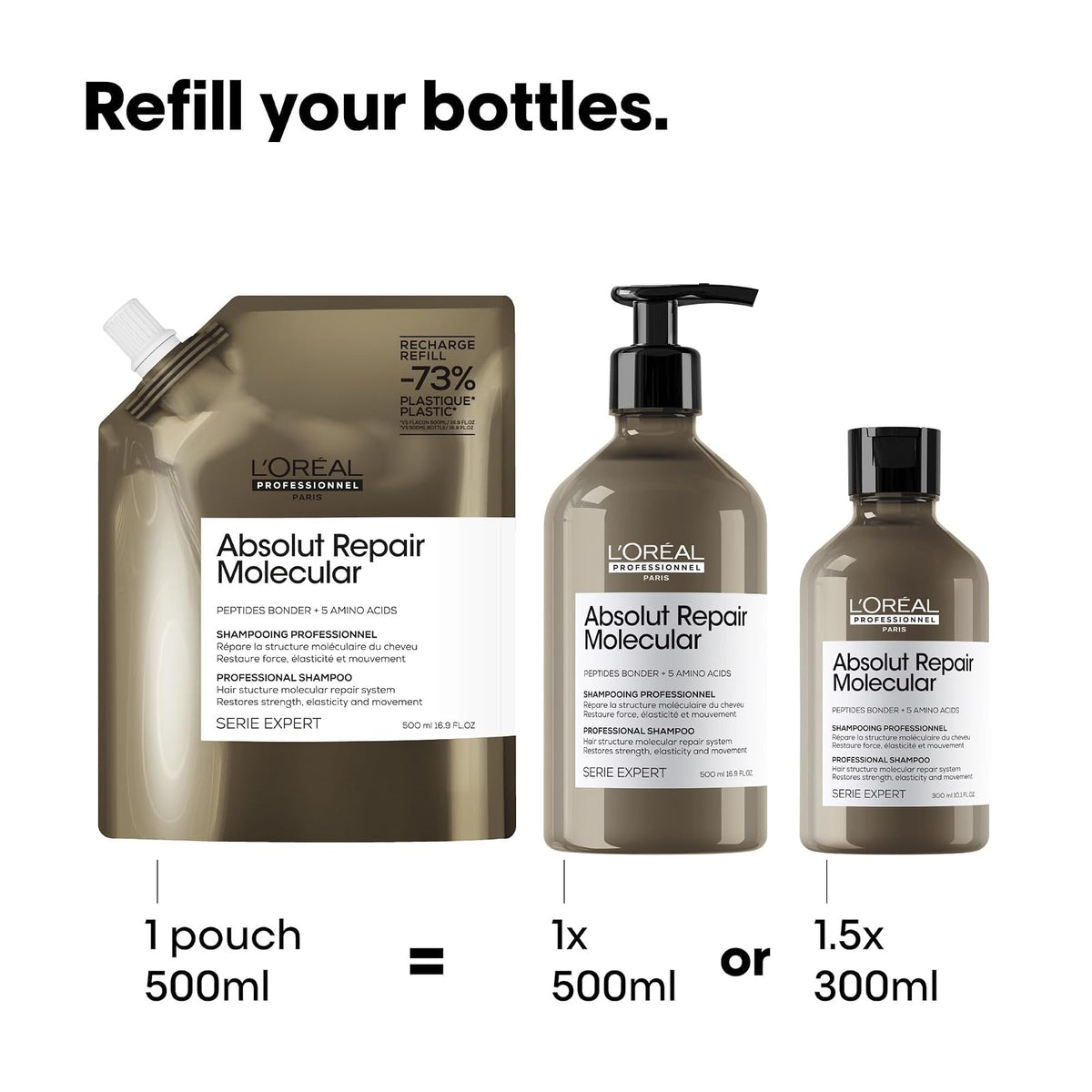 L'Oréal Professionnel Absolut Repair Molecular Refill 500ml | Para cabello muy dañado a nivel molecular. Shampoo sin sulfatos que limpia y prepara la reconstrucción de la fibra.