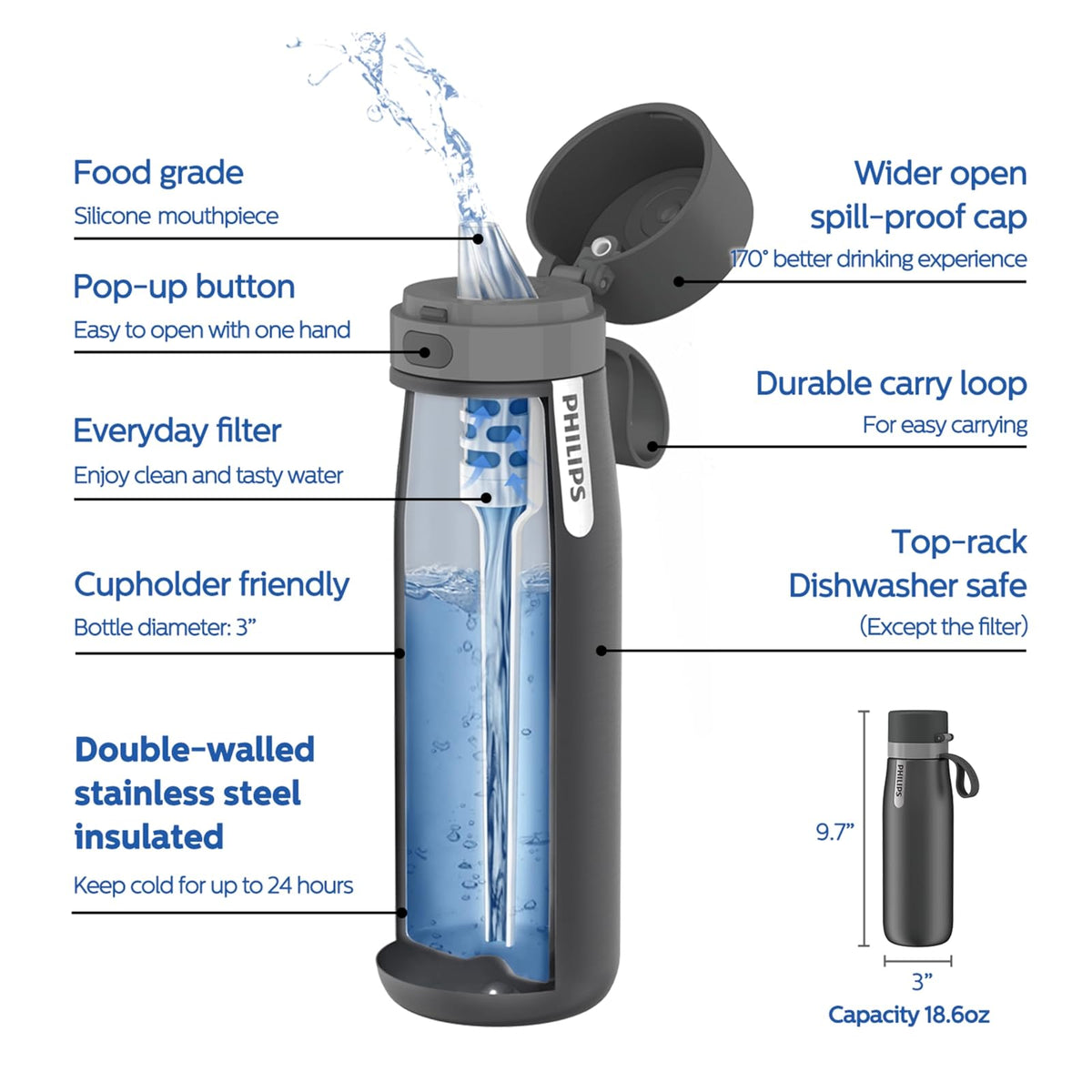 PHILIPS - Botella de agua de filtrado de alta calidad con aislamiento de acero inoxidable de 19 onzas y 32 onzas con filtro de agua Philips GoZero para llave diario, sin BPA, transforma el agua del