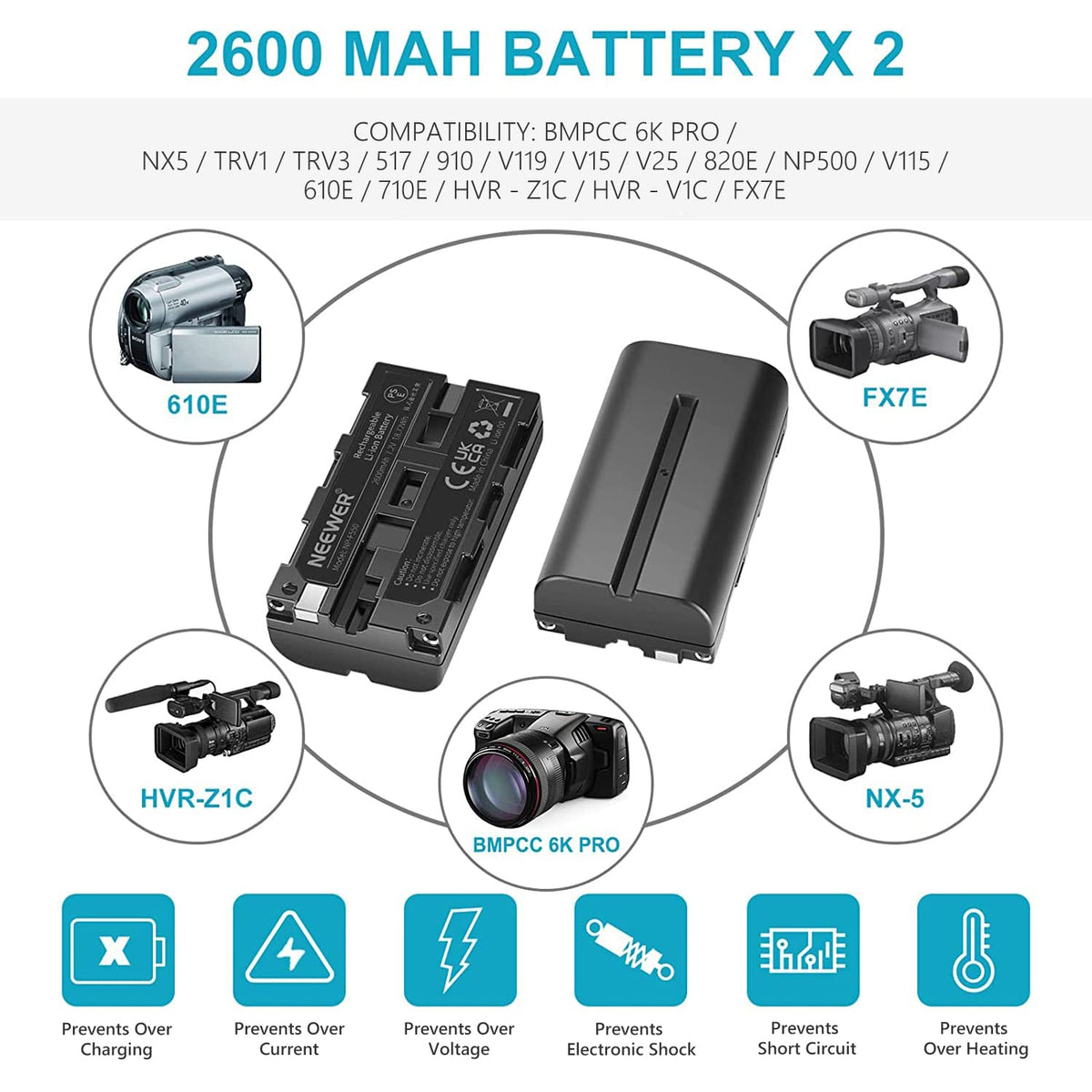 NEEWER Batería Repuesto y Cargador Set para EN-EL25, 2 Pack 1350mah Batteries & Cargador USB Doble Canal Tipo C Compatible con Nikon Z30 Z50 ZFC Camera 4241 EN-EL25 Battery MH-32 Charger