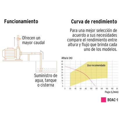 Truper Expert BOAC-1, Bomba eléctrica para agua centrífuga 1 HP