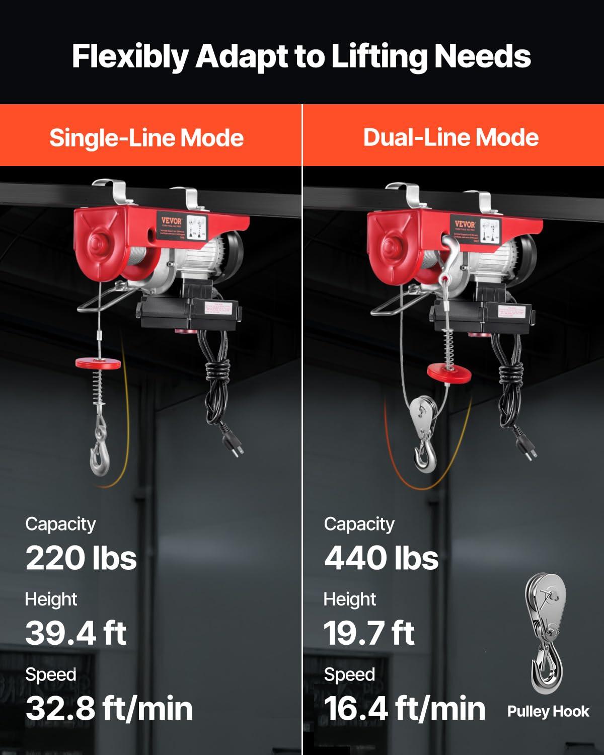 VEVOR - Elevador eléctrico, capacidad de elevación de 420 libras, cabrestante eléctrico de acero de 480 W 110 V con control remoto inalámbrico, altura de elevación de un solo cable de 40 pies y motor