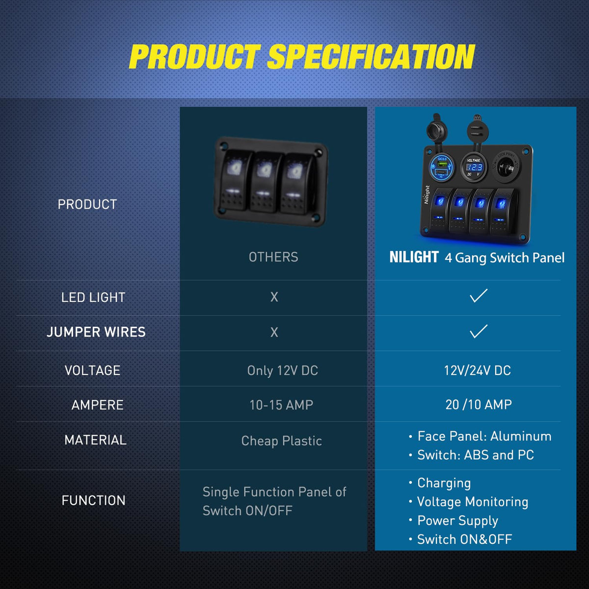 Nilight 90450B Panel de Interruptor de 4 Bandas Impermeable de Aluminio con PD Tipo C y USB, 12V/24V