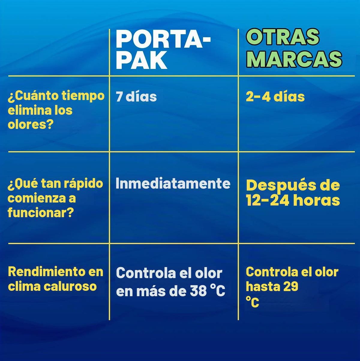 Porta-Pak RV Marine Black Holding Tank Desodorizador Drop-Ins, Camper, Barco, Cassette de Camping Limpiador de Inodoro, Lavanda, Paquete de 10