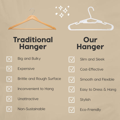 IRIS USA Ganchos de Plástico Flexible para Ropa, Paquete de 50 – con Ranuras en los Hombros, Organizadores para Accesorios Clóset Dormitorio o Lavandería Camisas Pantalones y Vestidos Ligeros, Blanco