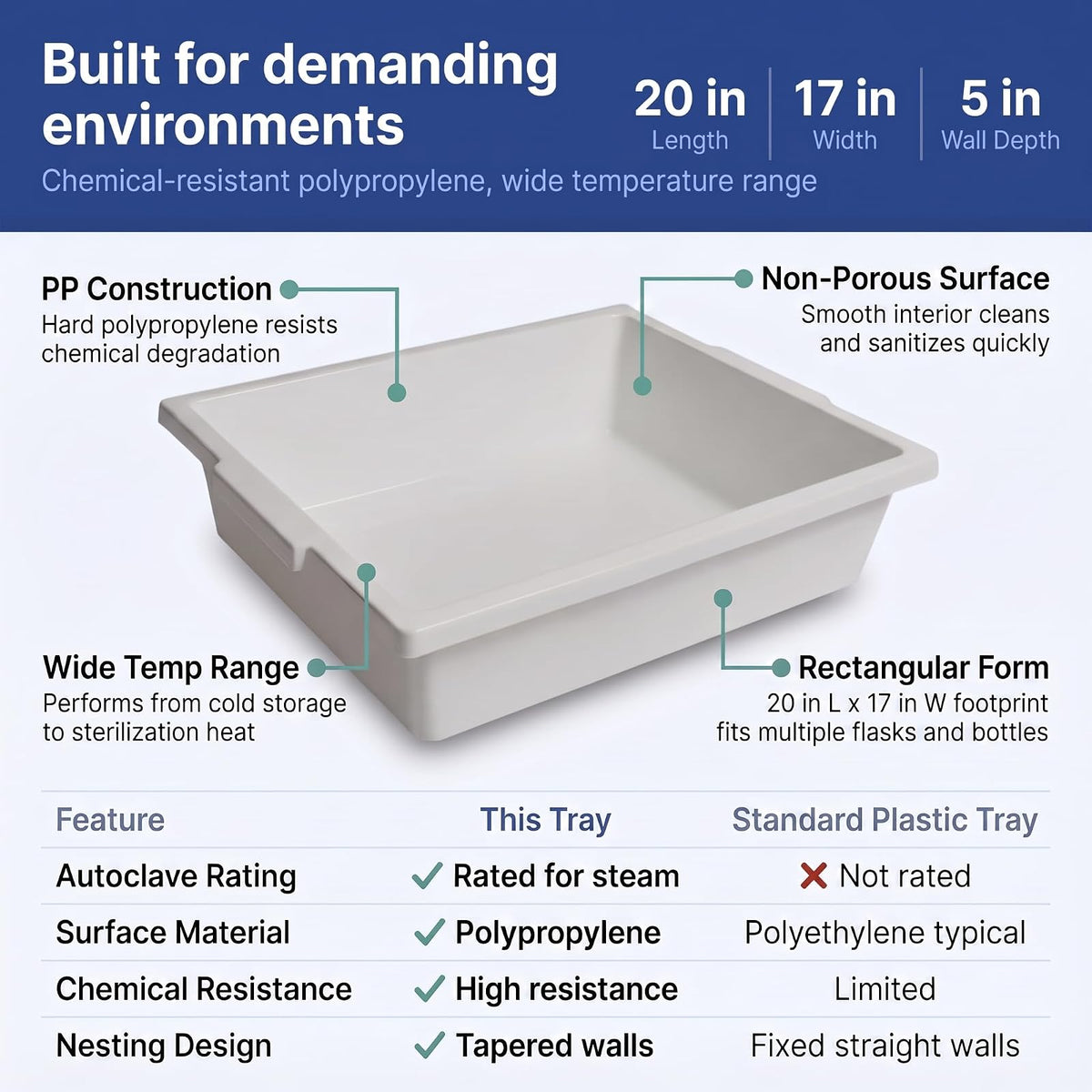 United Scientific™ Bandeja de Contención Multiusos de Polipropileno, Bandeja de Laboratorio para Esterilización y Secado de Suministros de Laboratorio, Rectangular Blanca Clásica