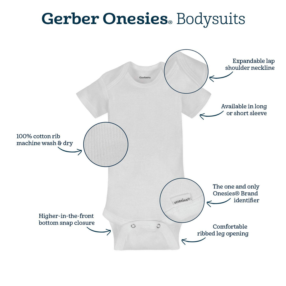 Gerber