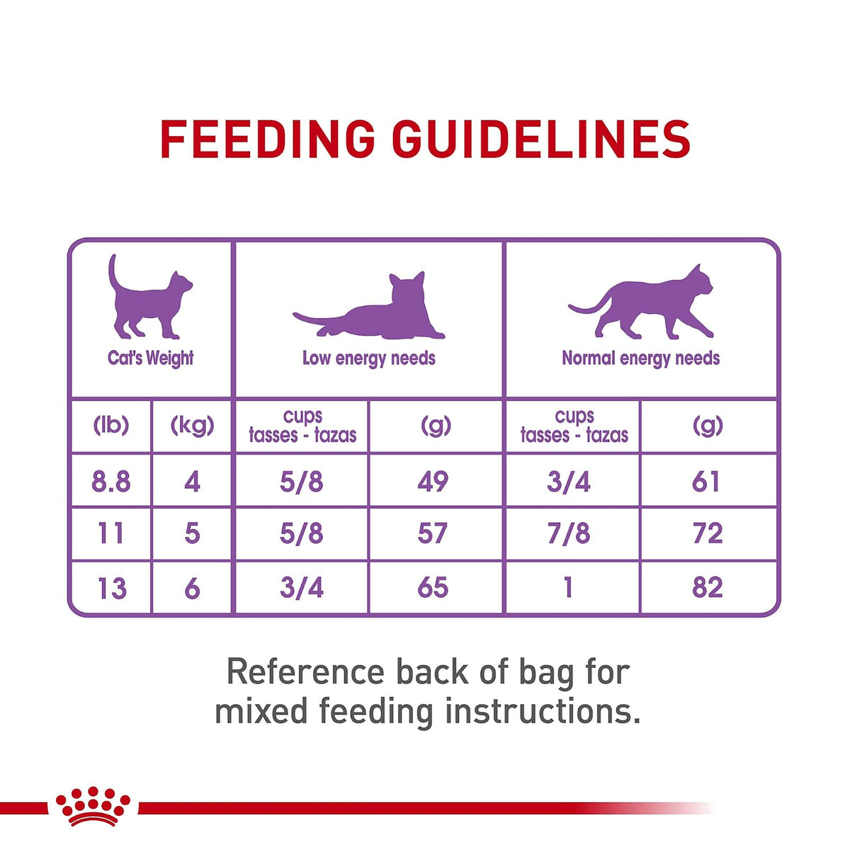 Royal Canin Croquetas para Gatos, Spayed Neutered Appetite Control, 2.72 kg (El empaque puede variar)