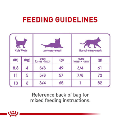 Royal Canin Croquetas para Gatos, Spayed Neutered Appetite Control, 2.72 kg (El empaque puede variar)