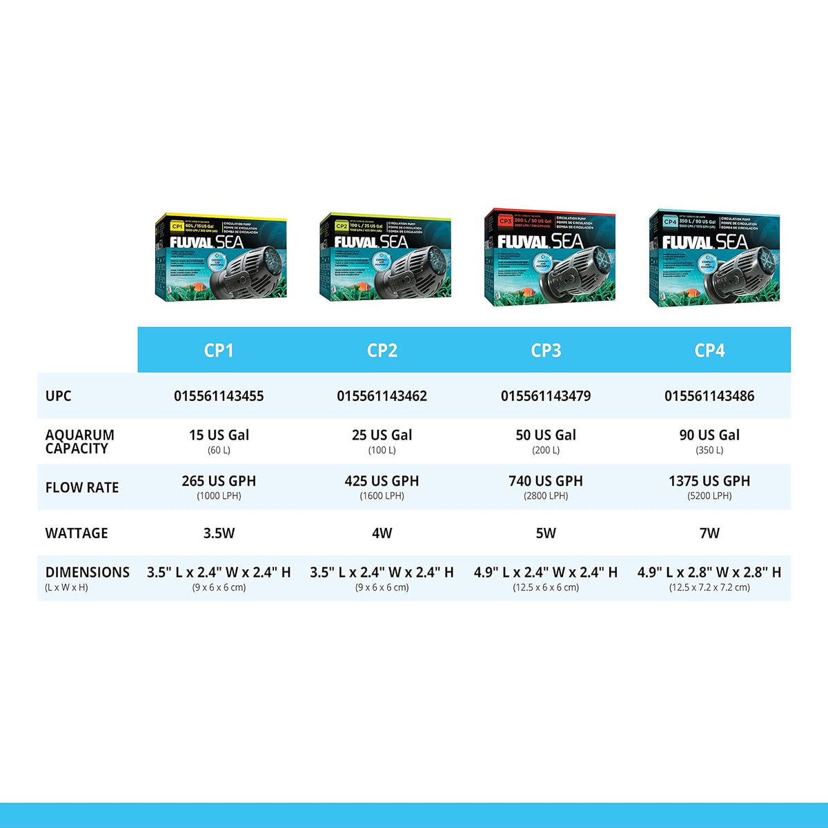 BOMBA DE CIRCULACION FLUVAL SEA 200 L (2800 LPH)