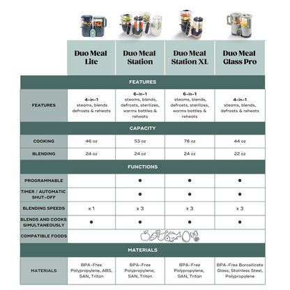 Babymoov Duo Meal Station Procesador de Alimentos para Bebé 6 en 1, Vaporera Licuadora para Papillas Caseras, Calientabiberón, Descongela, Esteriliza, Beige Mineral