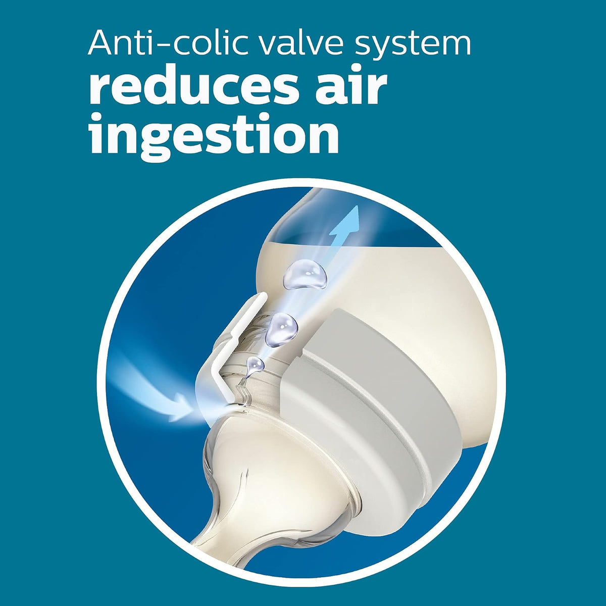 Philips Avent Biberón Anti-colic Clínicamente Comprobado 11 oz Traslúcido | Menos aire durante la alimentación | Ayuda a reducir cólicos y malestares | Flujo 3 - Medio | 4 pz | SCY106/04