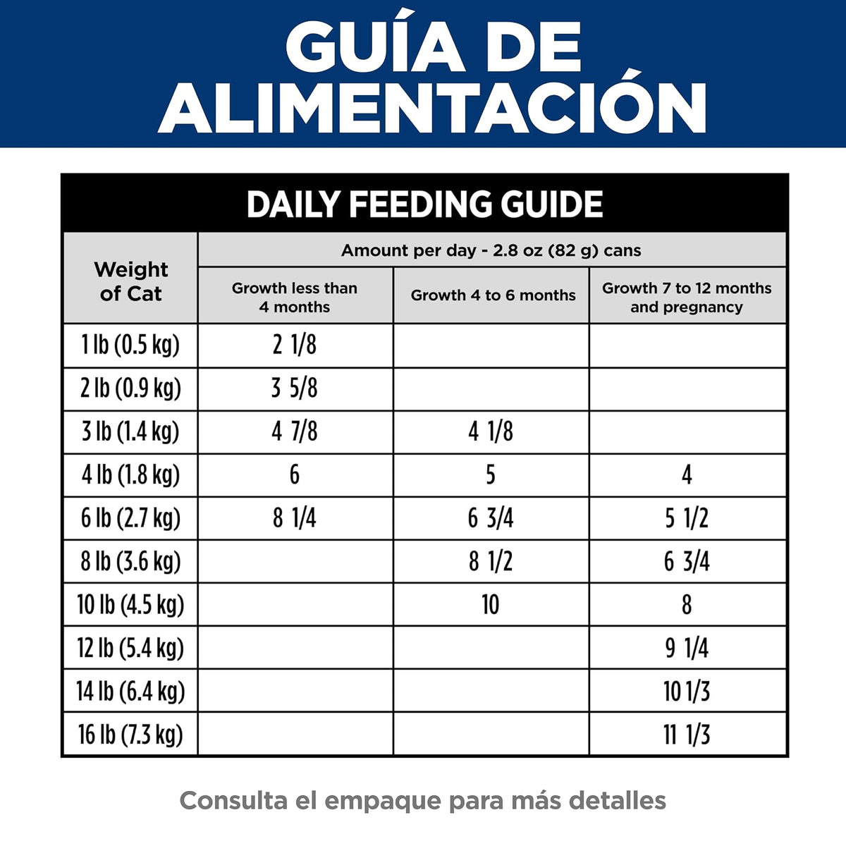 Hill's Alimento Húmedo para Gatito Sabor Salmón 24 Pack 59G | Alimento húmedo Hill's para gato, salmón real, piel y estómago sensible, alta digestibilidad, barrera cutánea sana