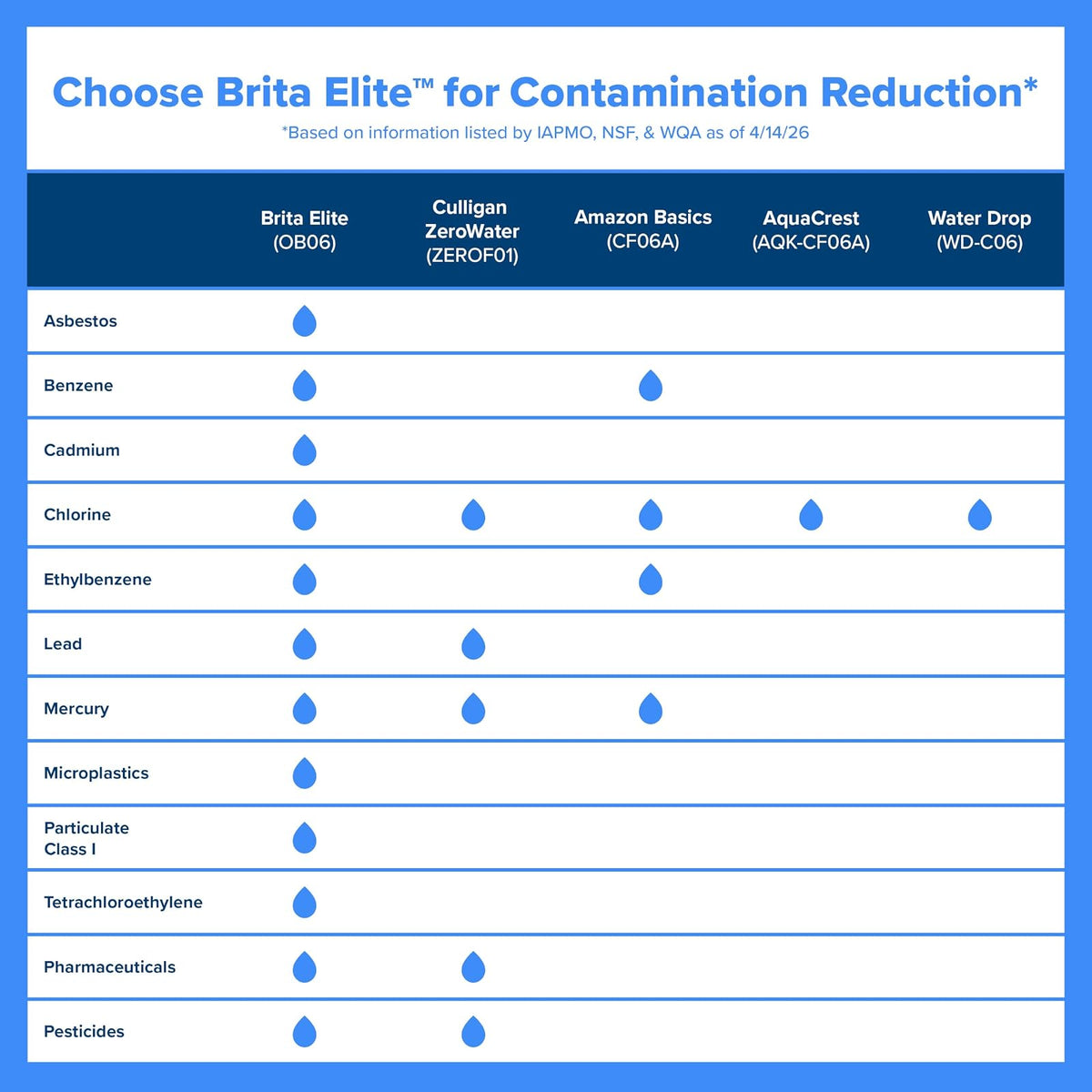 Brita Everyday Elite Jarra de Filtro de Agua | 10 tazas, negro, incluye 1 filtro, 99% plomo