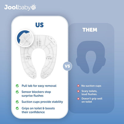 Jool Baby Asiento orinal de viaje plegable para niños, se adapta a inodoros redondos y ovalados, ventosas antideslizantes, incluye bolsa de viaje gratis (Blanco)