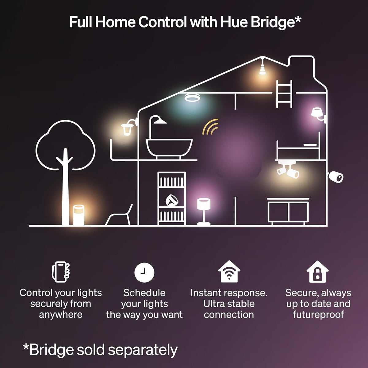 Philips Hue Tira LED Inteligente Essential 5 Metros Luz Multicolor Compatible con Alexa y WiFi
