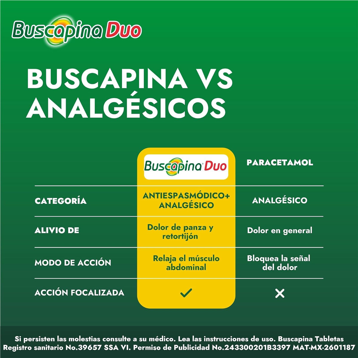 Buscapina Duo alivia dolor de panza. Hioscina 10 mg / Paracetamol 500 mg, 20 tabletas