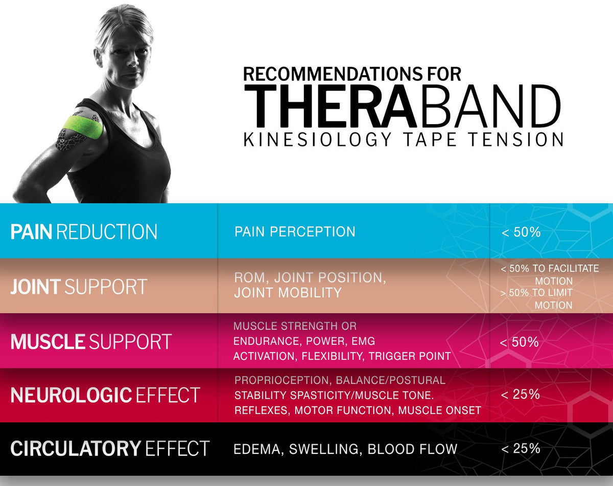 TheraBand – Banda de kinesiología con indicador XactStretch para un Estiramiento y aplicación perfectos, la Mejor en su Clase en adhesión, Resistente al Agua, Rollo de 5,1 cm x 5 m