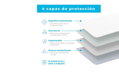 Linenspa - Protector de Sábanas y Colchón 100% Impermeable - Antiderrapante y Altamente Absorbente - Lavable a Máquina - Acolchado y Suave - 86 x 132 cm