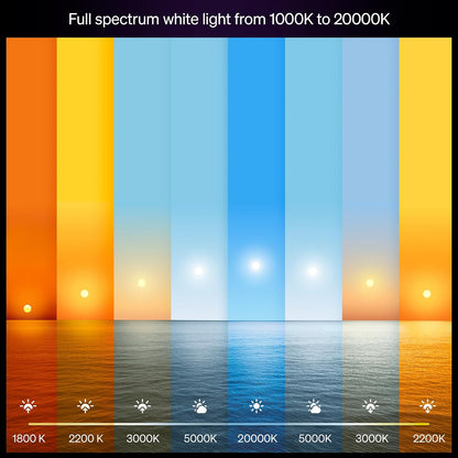 Philips Hue foco LED inteligente A19, color blanco y ambiente de color, base E26, 10,5 W, luz de espectro completo 1000K-20000K, 1100 lúmenes, regulable, compatible con Alexa, Google, Apple Home, 4
