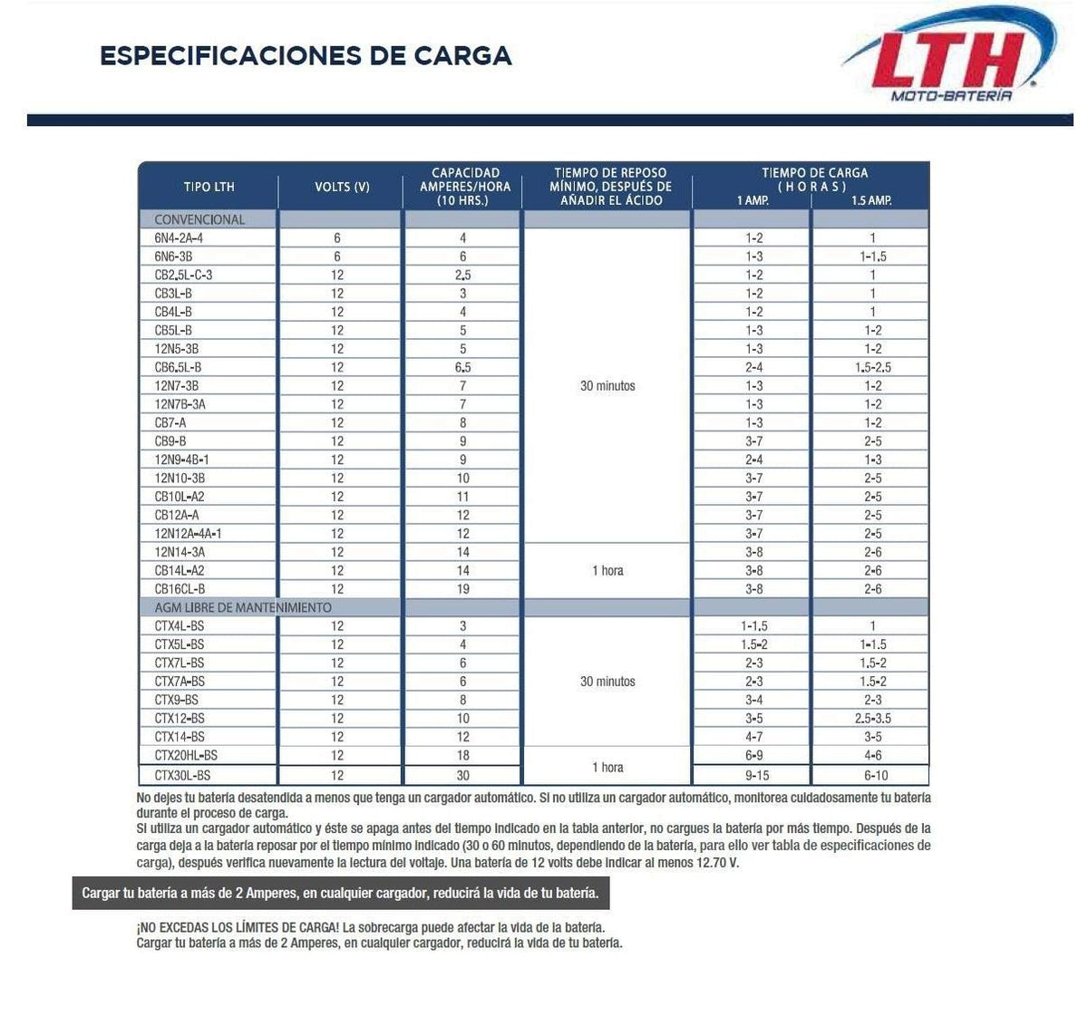 LTH Batería de Moto AGM 12V 6.5Ah Modelo CT7B-BS