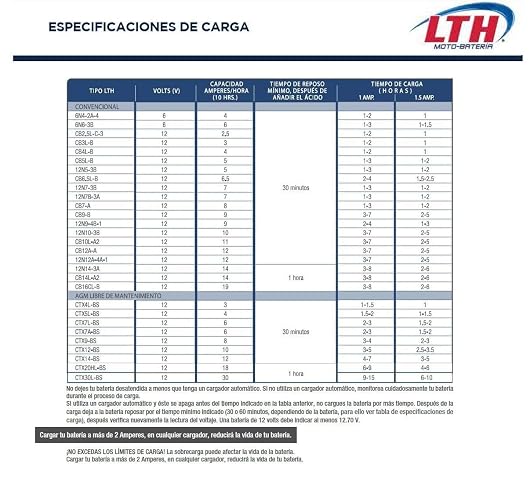 LTH Batería de Moto AGM 12V 12Ah Modelo TX14L-BS