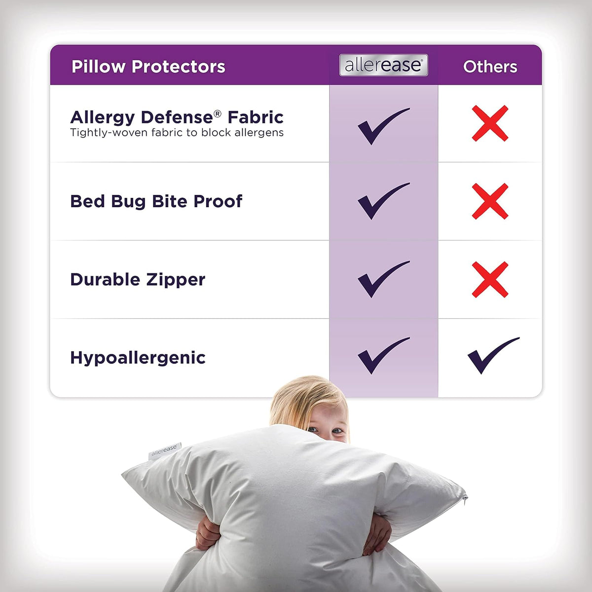 Juego de 2 Protectores de Almohada King AllerEase – Equilibrio de Temperatura, Recomendado por alergólogos, Transpirables, Protectores con Cierre