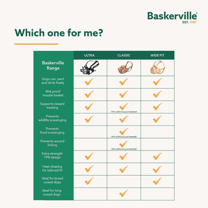 Baskerville - Bozal clásico para canastas, pantalón y Bebida, Evita mordeduras y residuos de Alimentos, Fuerte TPR, Ideal para Perros de Nariz más Larga, bozal de Entrenamiento Transpirable para