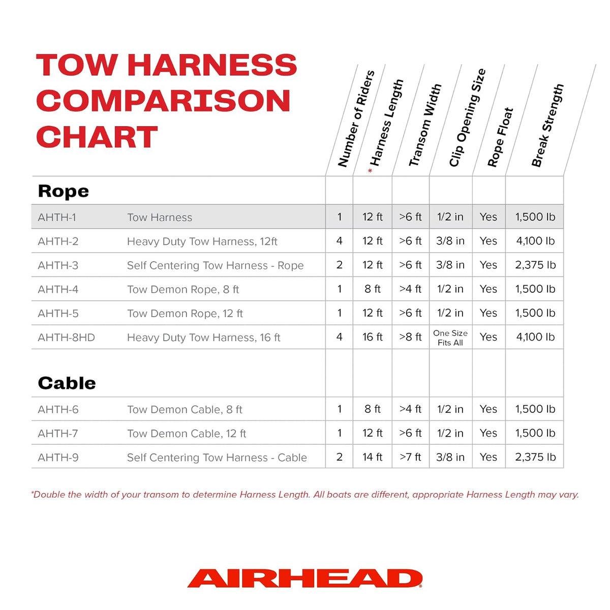 AIRHEAD Watersports AIRHEAD Tow Harness 12'