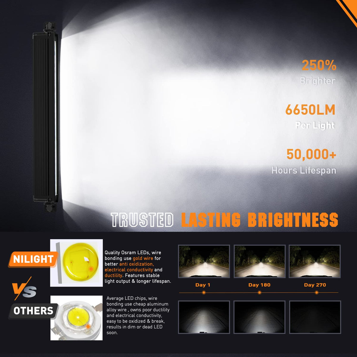 Nilight - Barra de luz LED de 15.5 pulgadas DRL 60 W 6650 LM antirreflejos Offroad Delgado IP68 de una sola fila de luces de conducción con kit de cableado DT de 16 AWG para camioneta, SUV, ATV, UTV, barco, 4 x 4 Jeep, 5 años de garantía