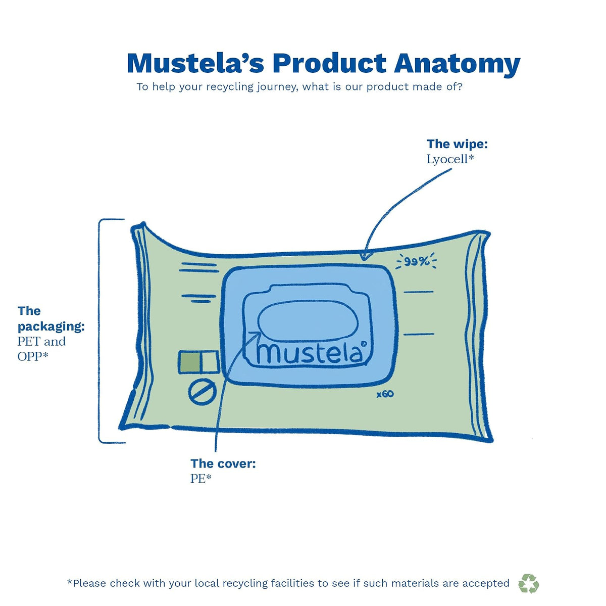 Mustela Toallitas Húmedas Compostables para bebé, paquete con 60pzs